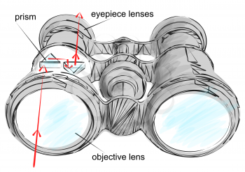 binocular vector illustration on white background