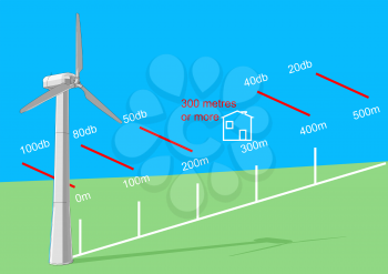 sound pressure level of wind turbine info background