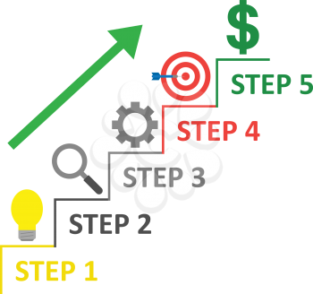 Vector stairs with light bulb, magnifier, gear, bullseye with dart and dollar on top and green arrow moving up.