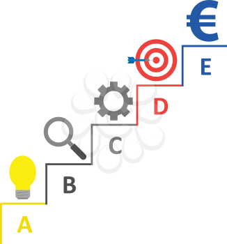 Vector stairs with light bulb, magnifier, gear, bullseye with dart and euro on top.