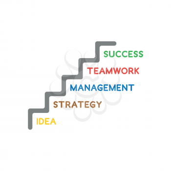 Vector illustration icon concept of idea, strategy, management, strategy and success stairs.
