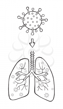 Hand drawn vector illustration of Wuhan corona virus, covid-19. The entry of the virus into the lungs through breathing. White background and black outlines.