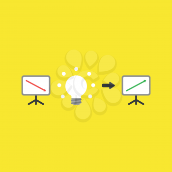 Flat vector icon concept of sales chart with arrow moving down, glowing light bulb idea and moving up on yellow background.