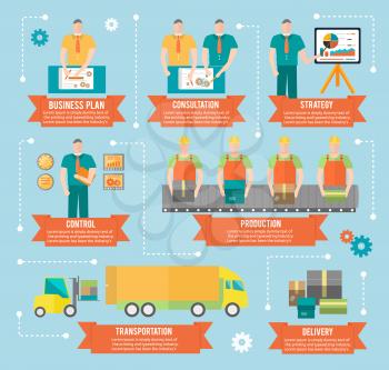 Process of creating goods business plan consultation strategy control production transportation and delivery in flat design. Factory production process in infographic