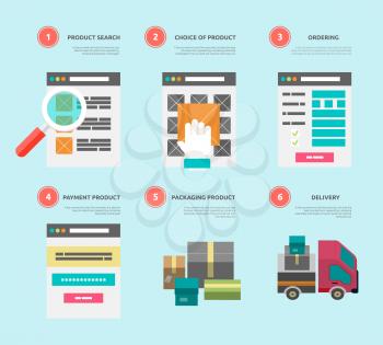 Internet shopping process of purchasing and delivery. Business online sale icons. Poster concept with icons of buying product via online shop and e-commerce ideas symbol and shopping elements in flat 