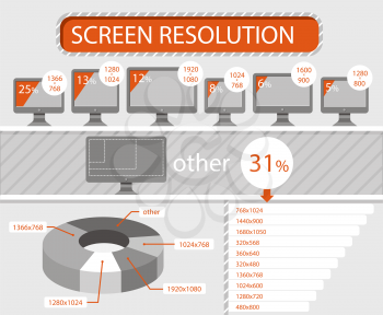 Screen resolutions of lcd monitors infographics with bar graph and  pie chart