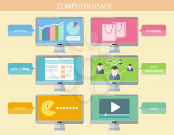 Computer usage to communicate using a wide range of social media email, social network, instant messaging, news, photos, videos, music, shopping, web surfing, games, finances and more in flat design s