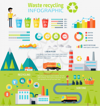 Waste recycling infographic concept. Sorting process different types of waste vector illustration. Environment protection. Garbage destroying. Flat style design. Visualization recycling process.