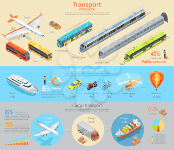 Transport infographic. Public transport. Personal transport. Cargo transport. Statistics of transport usage. Shown amount of people using each type of transportation. Transport system concept. Vector