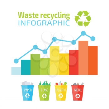 Waste recycling infographic. Recycling paper, glass, plastic, metal. Different colored recycle waste bins in flat. Infographic garbage report, template design. Recycling statistics in percentages
