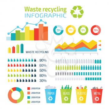 Set of waste recycling Infographics vector elements. Flat design. Histograms, diagrams, pie and graph charts. Colored baskets with sorted garbage. Isolated on white background. 