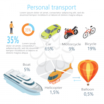 Personal transport infographic. Boat. Car. Motorcycle. Bicycle. Helicopter. Balloon. Statistics of transport usage. Shown amount of people use each type of transportation. Transport system vector