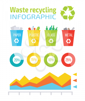 Waste recycling infographic. Recycling paper, glass, plastic, metal. Different colored recycle waste bins in flat. Infographic garbage report, template design. Recycling statistics in percentages