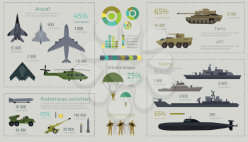 Military Infographics vector. Army aircraft, rocket troops and artillery, marine, airbone troops, tanks, apc, diagrams, graphs, data flat vector illustrations. For warfare political concepts design