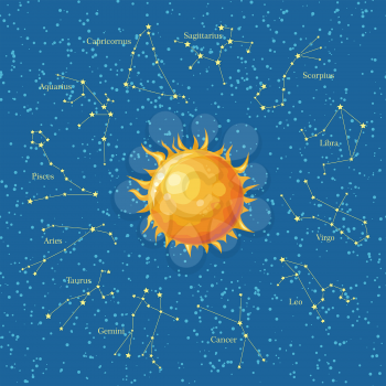 Zodiac astrological sign symbols around sun in cosmic sky. Horoscope set Leo, Virgo, Scorpio, Libra, Aquarius, Sagittarius, Pisces, Capricorn, Taurus, Aries Gemini Cancer Vector illustration