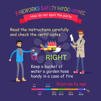 Fireworks safety infographic. How do not spoil the party. Vector illustration of right behaviour with pyrotechnics kinds. Man reading instruction list and male person prepared bucket of water