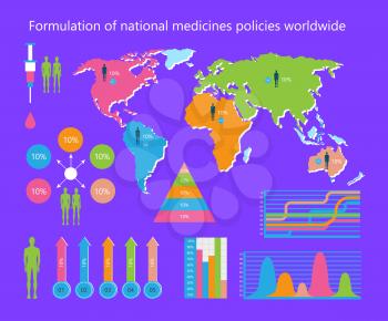 Formulation of national medicines policies worldwide, poster with given information represented on man and graphics vector illustration