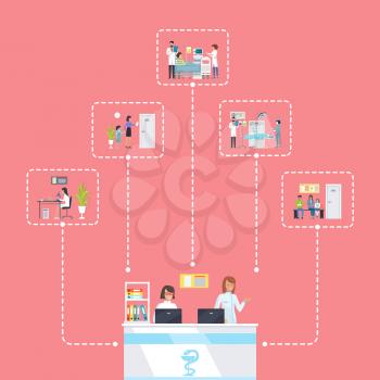 Reception and connected with lines pictures representing hospital staff activities, making a unit and system, vector illustration isolated on pink