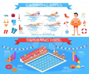 Swimming styles, necessary clothes and equipment infographic vector colorful poster with pool and participants near charts with percents