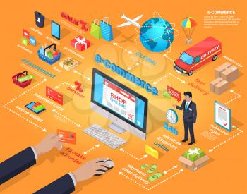E-commerce global internet purchasing concept vector illustration. Computer screen and human hands holding credit card and making order, payment methods and delivery ways signs in connection