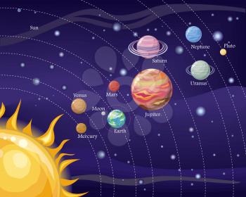 Solar system with stars, Sun, Pluto, Neptune, Uranus, Venus, Mercury, Saturn, Jupiter, Mars, Earth and Moon on orbit. Planets in orbit around the sun. Set of planets Solar system background