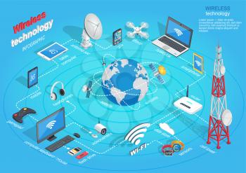 Wireless technology infographic connection of modern gadgets with cell tower. Vector of wireless communication scheme transfer of information betwee not connected electrical conductor points