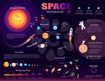 Space infographic on purple background. Vector illustration of galaxies classification, black hole, milky way, big bang theory, solar system, asteroid belt, gravitation of moon, temperature range.
