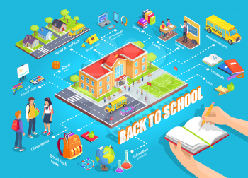 Back to school 3d isometric vector illustration of residential area, road and students, classroom with teacher, stadium bus, books and other objects