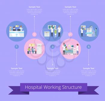 Hospital working structure with specification on medical services. Vector illustration with hospital staff, patients and equipment
