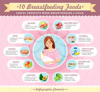 Ingredients to get milk vector, breastfeeding mother. Avocado and legumes, greenery and low fat milk products, oatmeal an salmon, fish and meat cheese. Breastfeeding food, mother with a newborn baby