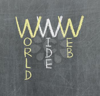 WWW abbreviation for world wide web written with chalk on a chalkboard
