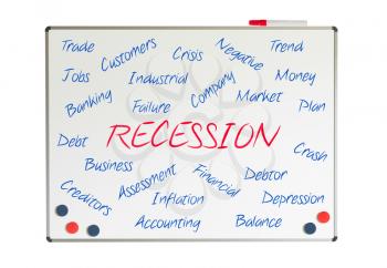 Recession word cloud written on a whiteboard