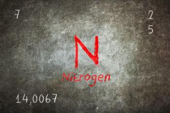 Isolated blackboard with periodic table, Nitrogen, Chemistry