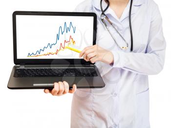 nurse holds computer laptop with charts on screen isolated on white background