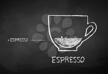Vector chalk drawn black and white sketch of Espresso coffee recipe on chalkboard background.