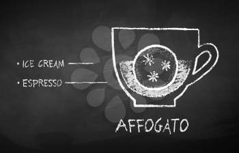 Vector black and white chalk drawn sketch of Affogato coffee recipe on chalkboard background.