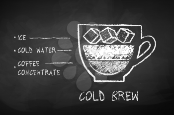 Vector black and white chalk drawn sketch of Cold Brew coffee recipe on chalkboard background.
