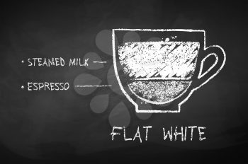 Vector chalk drawn black and white sketch of Flat White coffee recipe on chalkboard background.