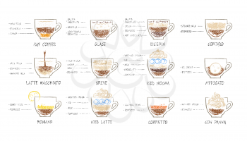 Vector hand drawn sketches illustration set of coffee recipes on white background.