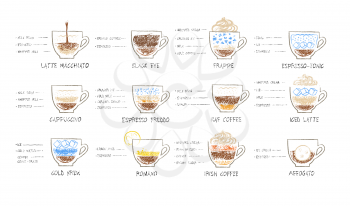 Vector hand drawn sketches illustration set of coffee recipes on white background.