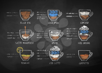 Vector chalk drawn sketches set of coffee recipes on chalkboard background.
