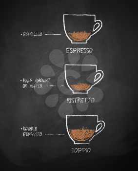 Vector chalk drawn sketches collection of coffee recipes on chalkboard background.