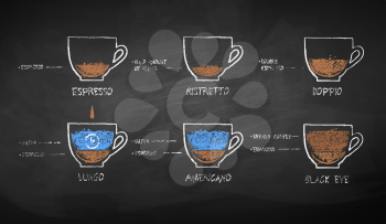 Vector chalk drawn sketches set of black coffee recipes on chalkboard background.