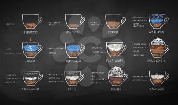 Vector chalk drawn sketches set of black and milk coffee recipes on chalkboard background.
