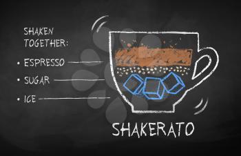 Vector chalk drawn sketch of Shakerato coffee recipe on chalkboard background.