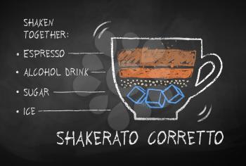 Vector chalk drawn sketch of Shakerato Corretto coffee recipe on chalkboard background.