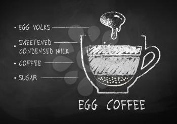 Vector black and white chalk drawn sketch of coffee with egg yolks recipe on chalkboard background.