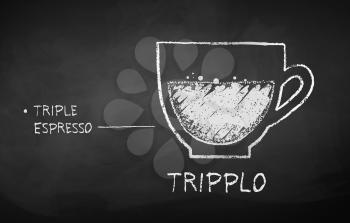 Vector black and white chalk drawn sketch of Tripplo coffee recipe on chalkboard background.