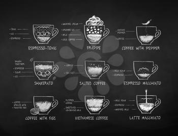 Vector black and white chalk drawn coffee recipes on chalkboard background.
