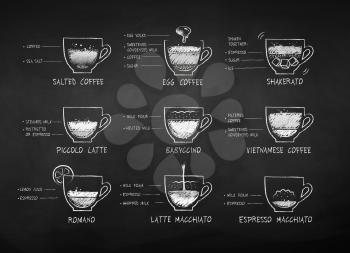 Vector black and white chalk drawn sketches collection of coffee recipes on chalkboard background.